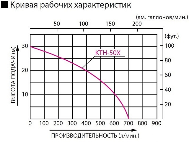 Koshin KTH-50X